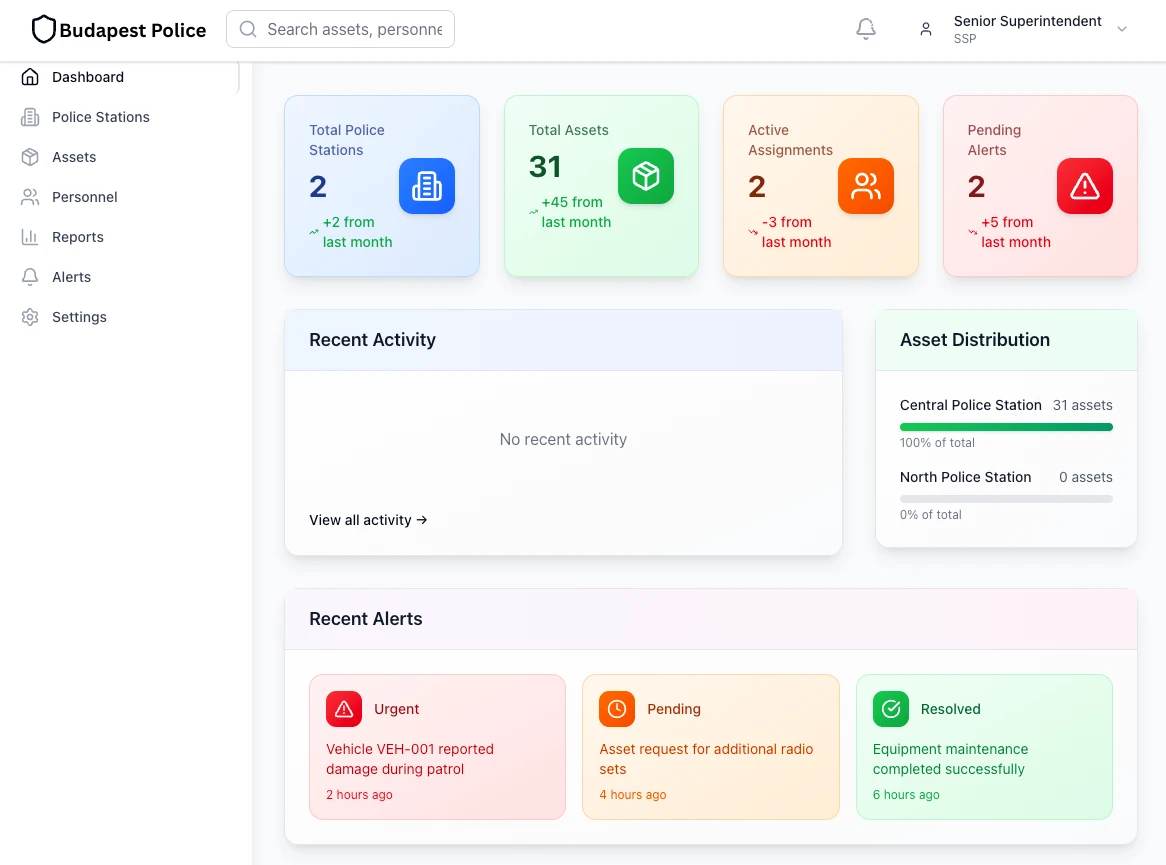 Budapest Police Asset Tracking Software